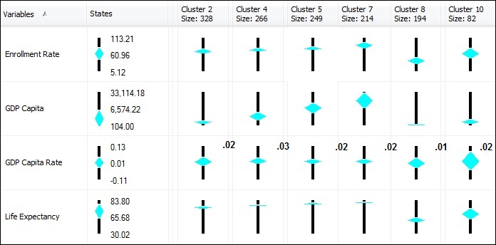 clusters for us and mex