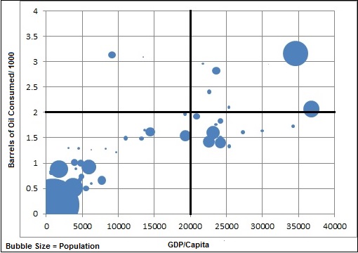 CountryMagicQuadrant