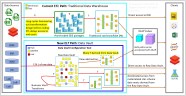 What Is Data Vault Architecture What Is Data Vault Architecture